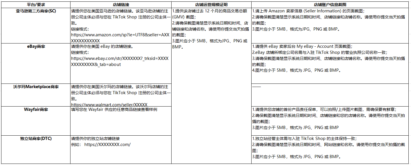 TikTok Shop日本、美国、英国、欧盟POP店注册开店超详细流程-CHWE