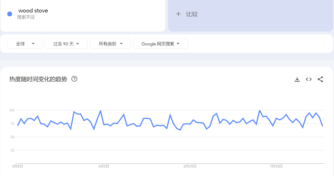 热度飙升1300%，从花园到户外，老外爱上中国三合一柴火炉！