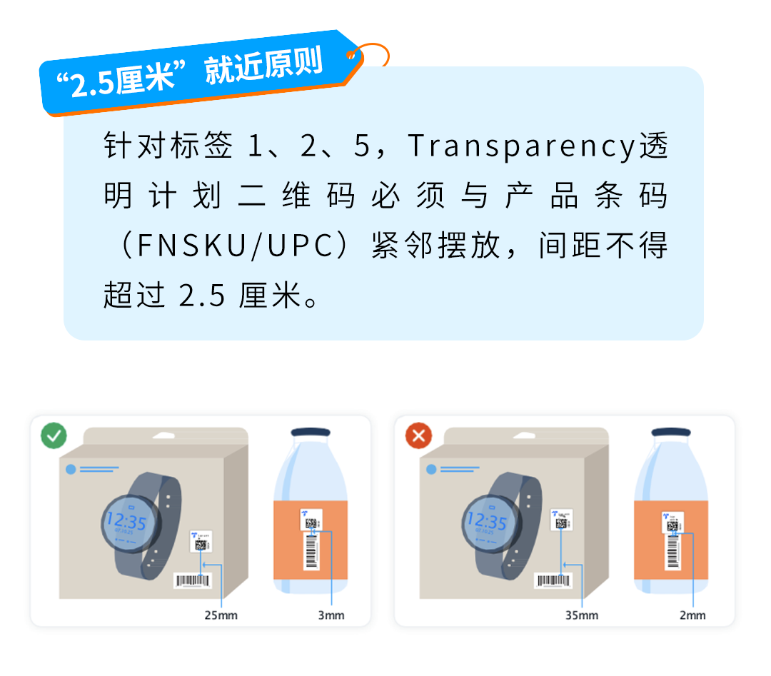 重要：亚马逊Transparency透明计划贴标政策更新，保护开启快人一步！