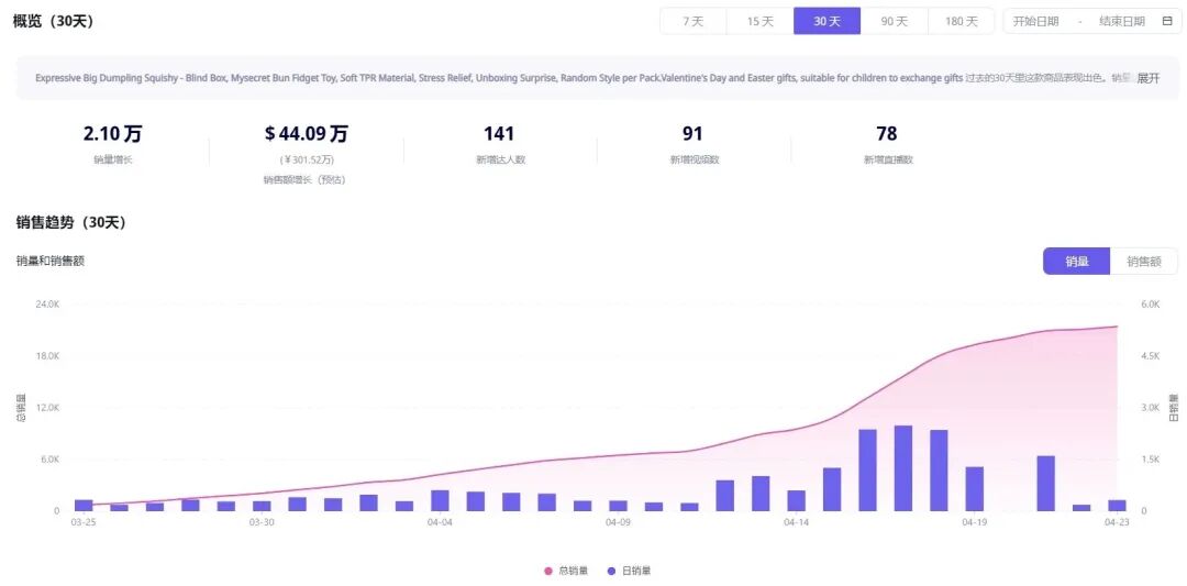 盲盒+解压，Buff叠满！“中国饺子”在美国TikTok 1个月捞金60万