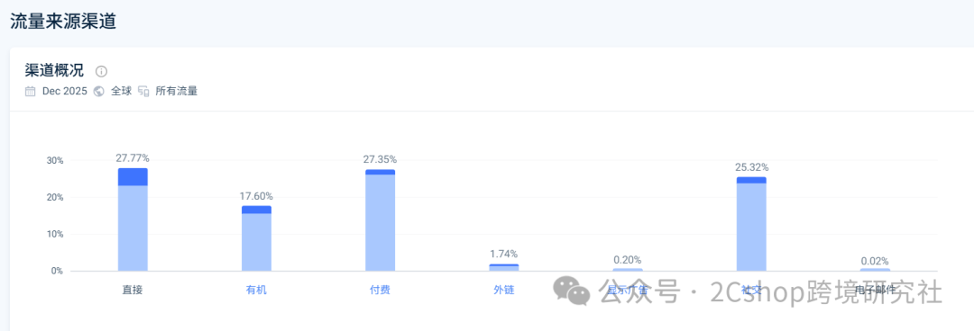 小众穿戴甲定价10美金，竟在独立站卖疯了