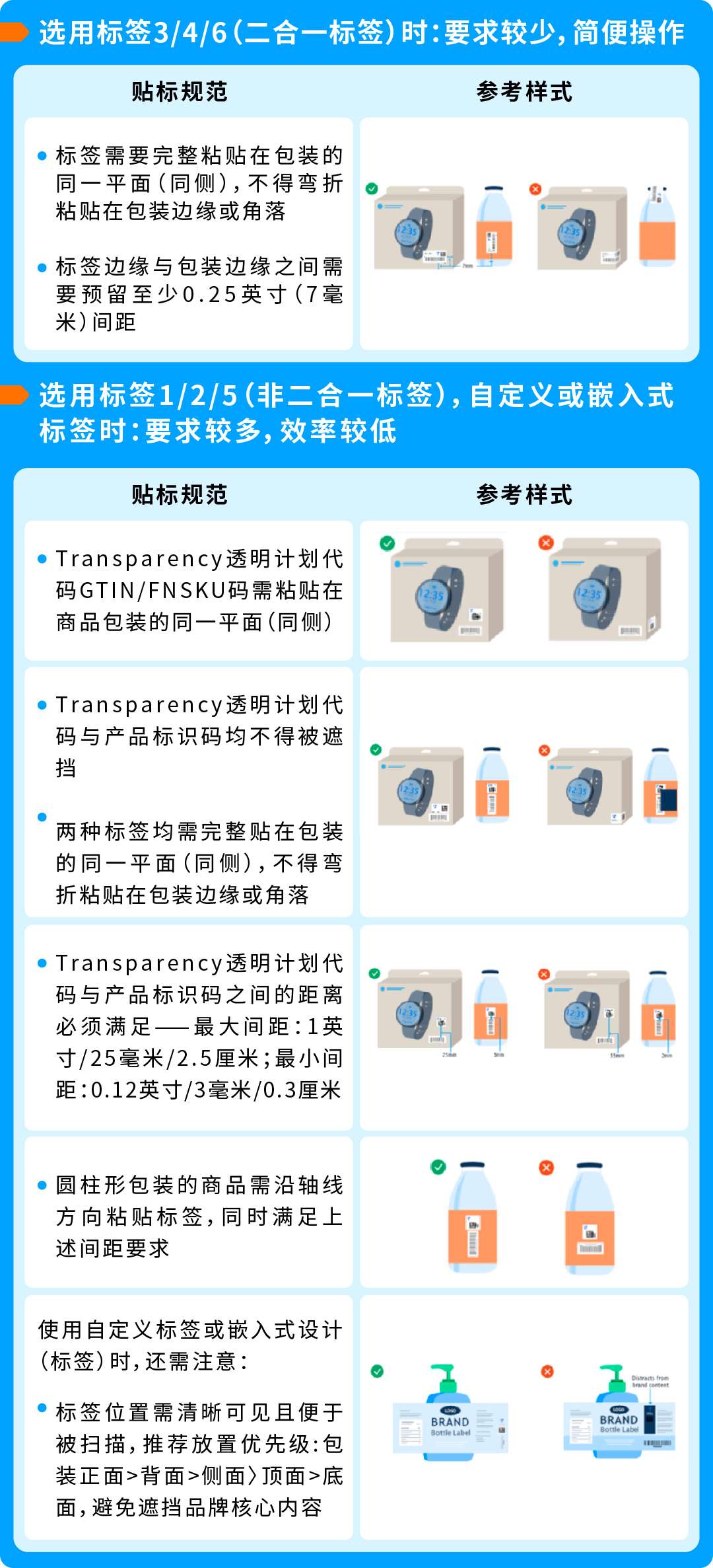 重要：亚马逊Transparency透明计划贴标政策更新，保护开启快人一步！