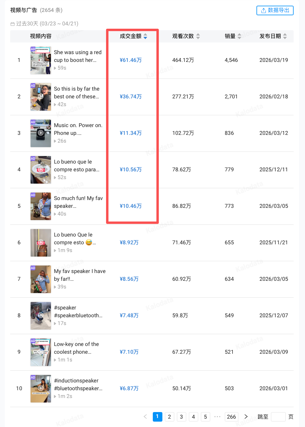近 30 天狂销 2.7 万件，上架 8 个月还在爆！这个小东西究竟凭什么？