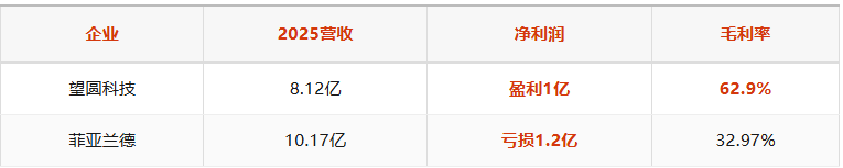 小众赛道大生意：中国泳池机器人的全球化突围