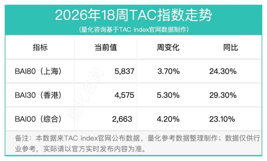 18周报：中国至美国空运市场趋势及价格分析报告