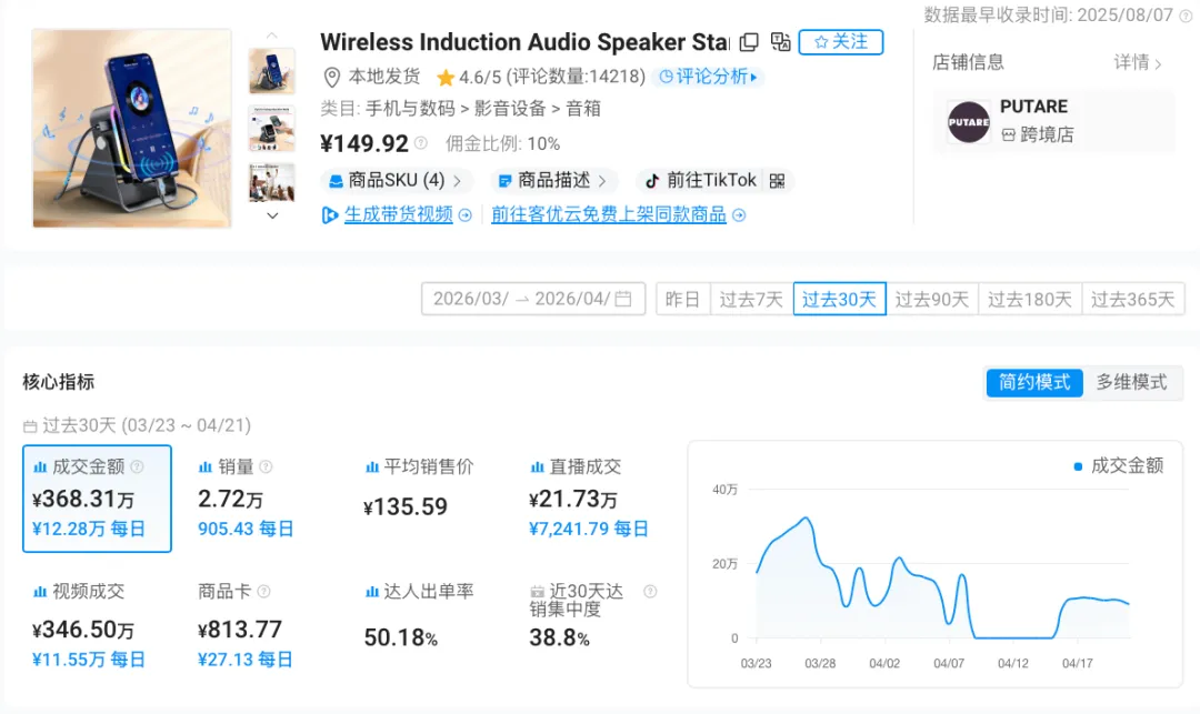 近 30 天狂销 2.7 万件，上架 8 个月还在爆！这个小东西究竟凭什么？