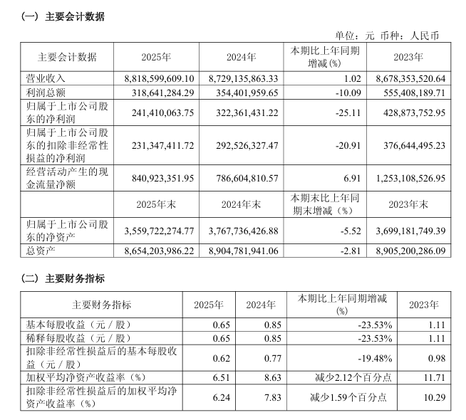 10亿一夜蒸发！这家行业龙头怎么了？