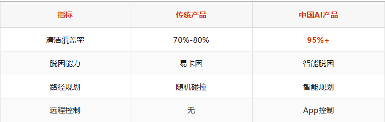 小众赛道大生意：中国泳池机器人的全球化突围