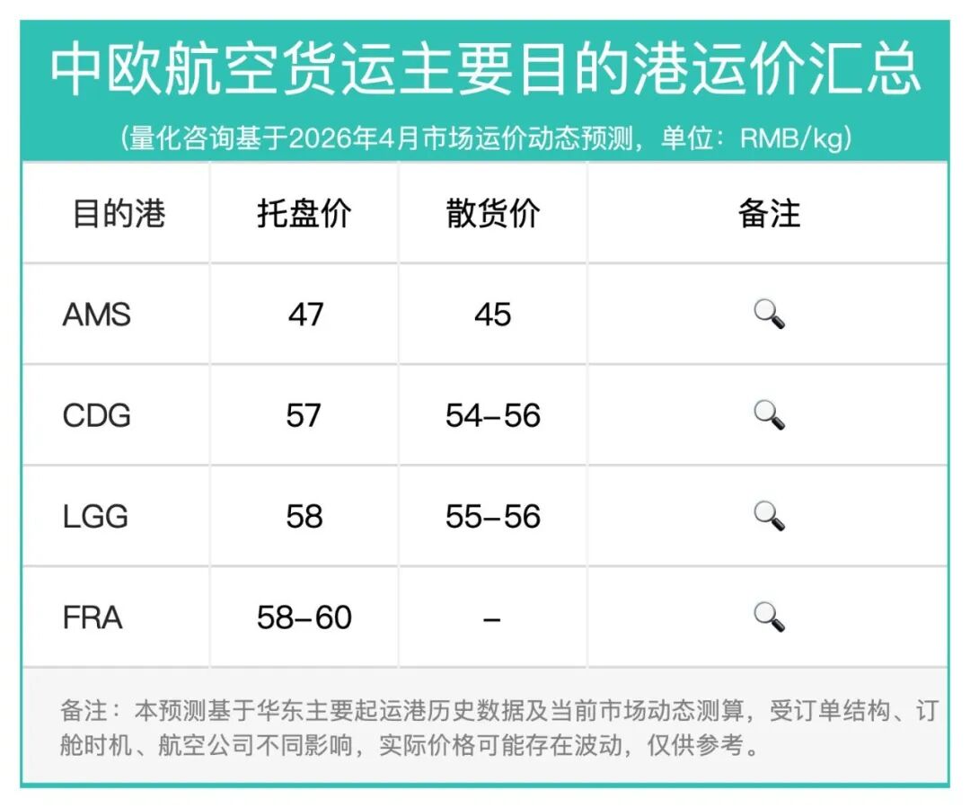 18周报：中国至美国空运市场趋势及价格分析报告