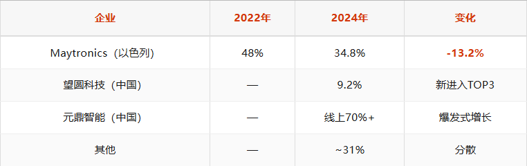 小众赛道大生意：中国泳池机器人的全球化突围