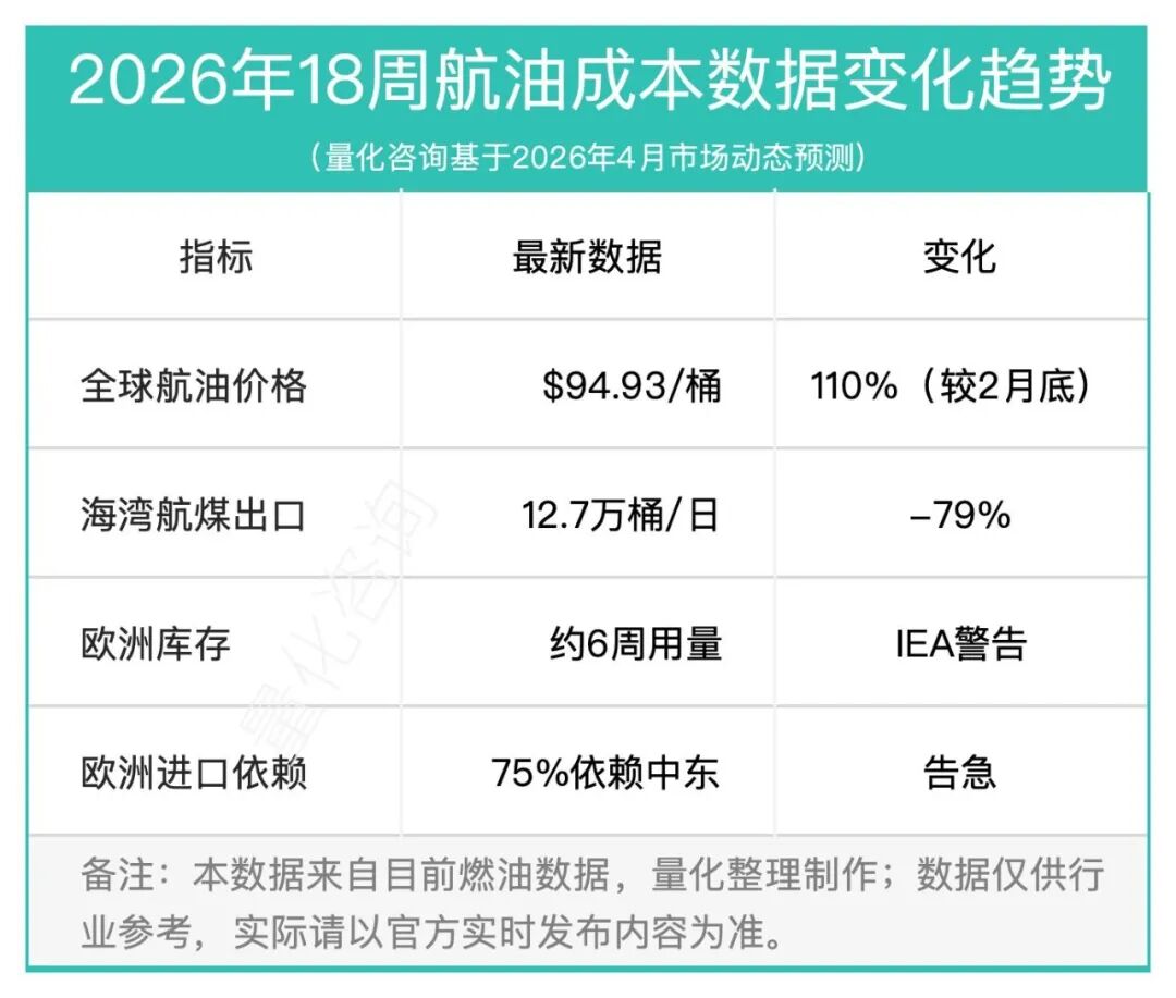 18周报：中国至美国空运市场趋势及价格分析报告