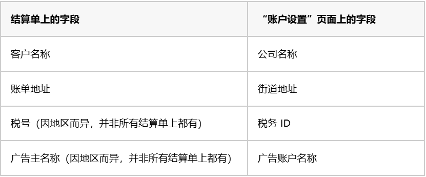 结算单字段与“账户设置”页面内容的对应关系：