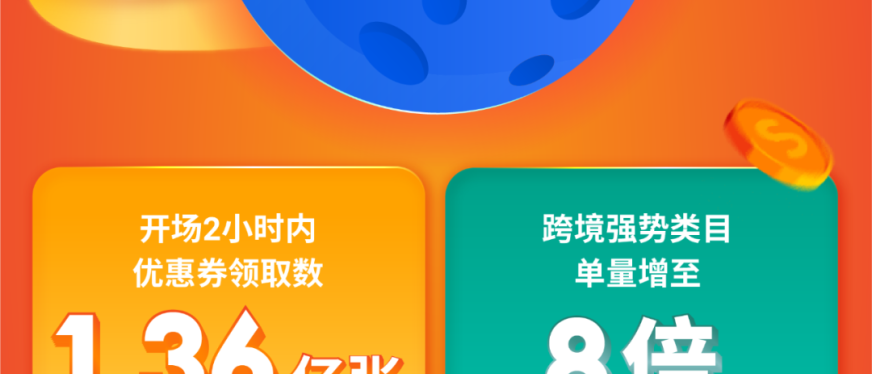 11.11大促引爆东南亚拉美购物热潮, 跨境强势类目单量增至8倍