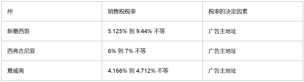 TikTok广告指南美国销售税征收规则介绍