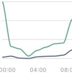 双十一全线飙升：印尼电商人的爆<em>单</em>与丰收