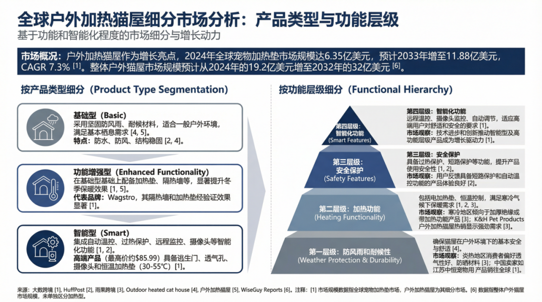 深圳加热猫屋，凭何撬动17亿美金市场？