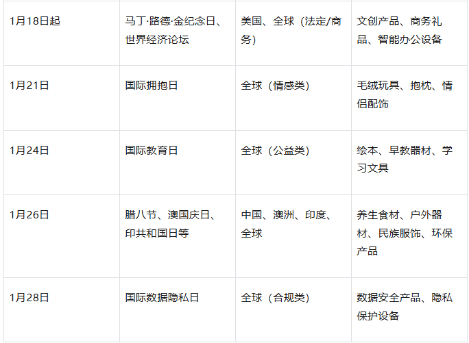 1月有哪些重要节日？2026年1月全球重要节日及外贸营销节点全攻略！