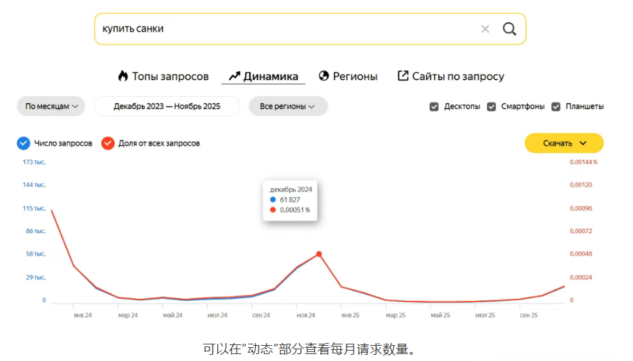 俄罗斯冬季热销商品清单及Yandex Market平台运营攻略