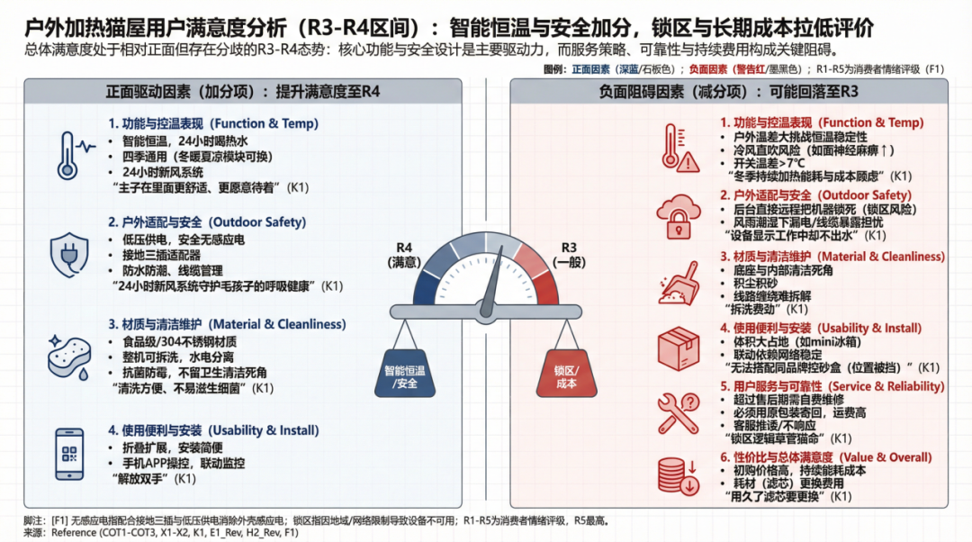 深圳加热猫屋，凭何撬动17亿美金市场？