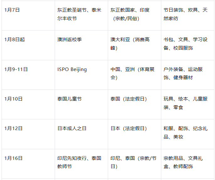 1月有哪些重要节日？2026年1月全球重要节日及外贸营销节点全攻略！