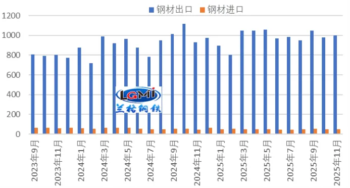 暴涨300%，11个月卖出1.07亿吨，中国制造出海又有新赛道