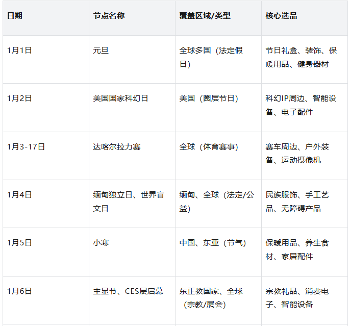 1月有哪些重要节日？2026年1月全球重要节日及外贸营销节点全攻略！