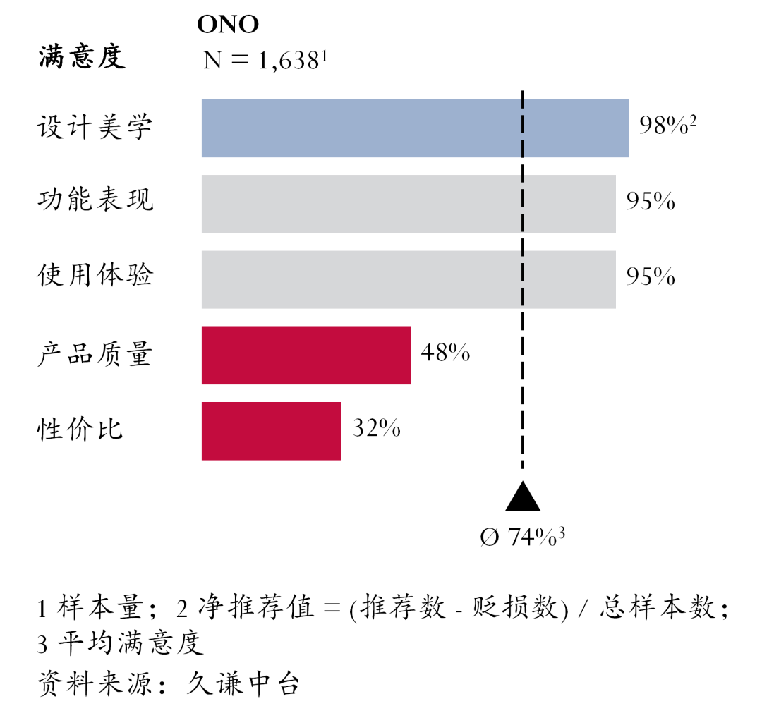 图片 170美元“小滚轮”,如何卖成亚马逊解压爆款?