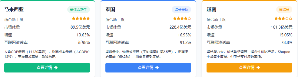 2026年东南亚跨境电商还能做吗？2026年东南亚跨境电商打法思路