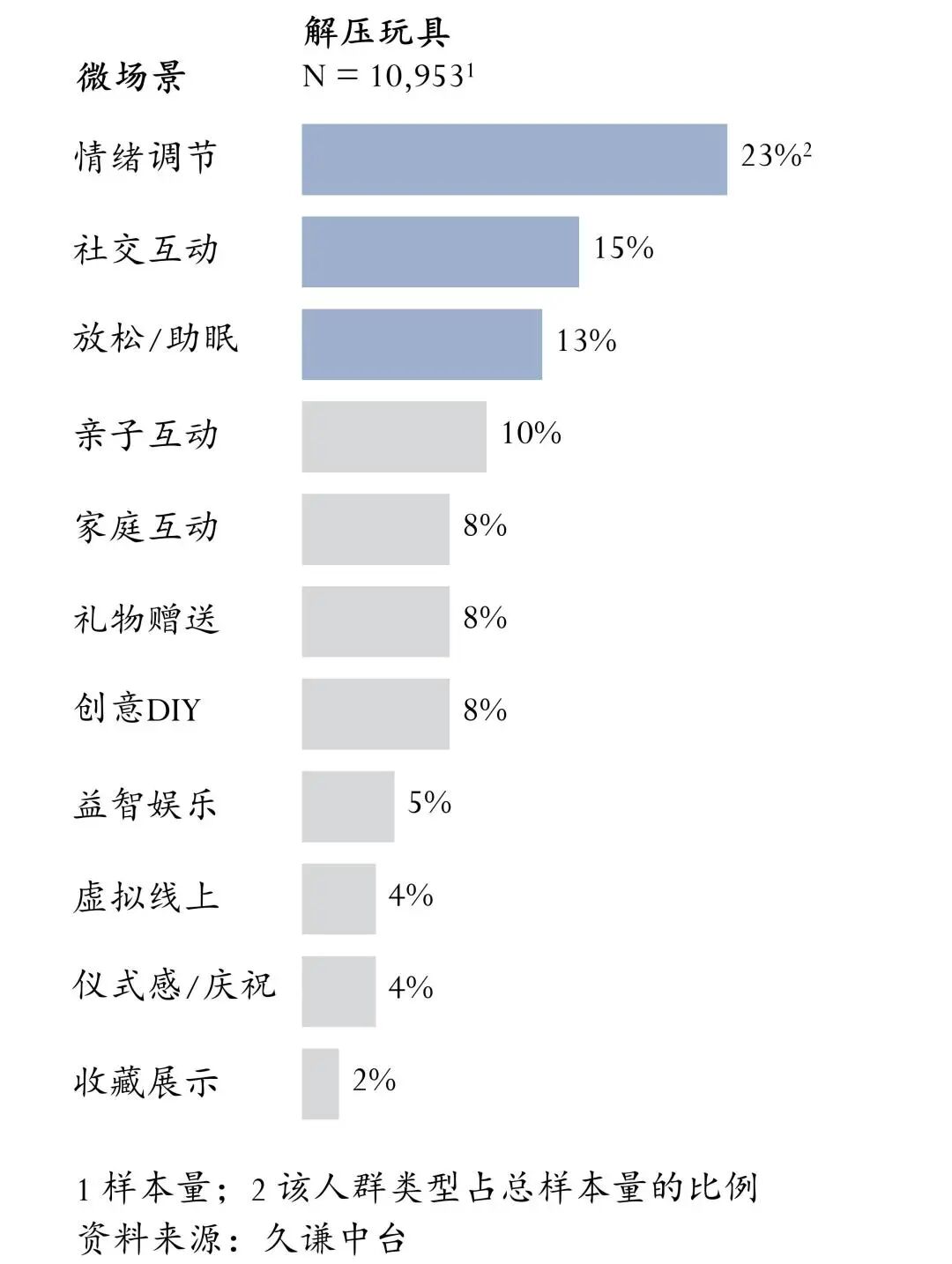 图片 170美元“小滚轮”,如何卖成亚马逊解压爆款?