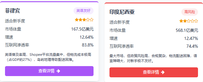 2026年东南亚跨境电商还能做吗？2026年东南亚跨境电商打法思路