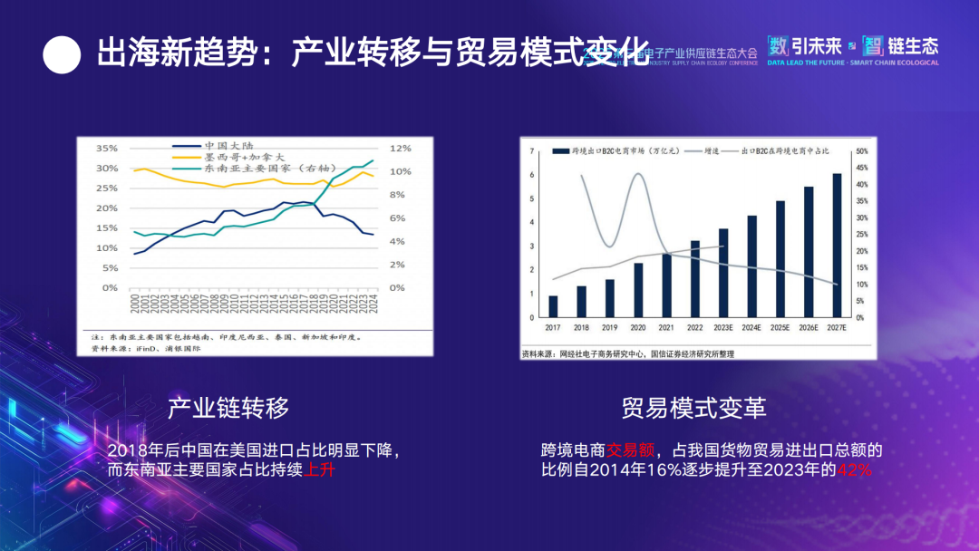 物流行业现状及变革 物流企业新实践——东南亚跨境电商物流企业发展思路解析!