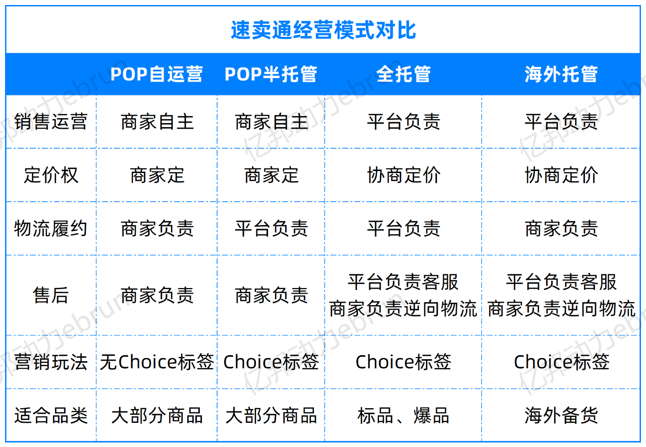 速卖通的经营模式有哪些？速卖通的经营模式对比