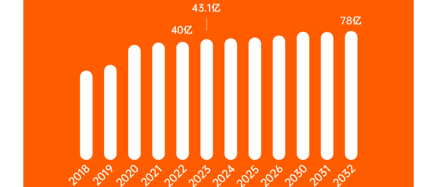 单品爆卖380万美元，揭秘塑身衣走红路径！