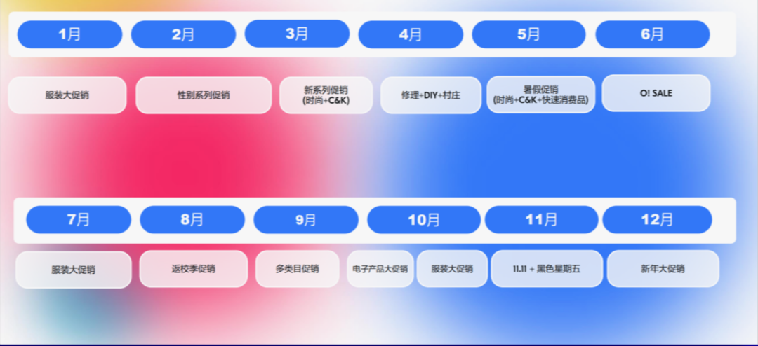 12个品类GMV增超110%！俄罗斯电商这些市场风口值得关注