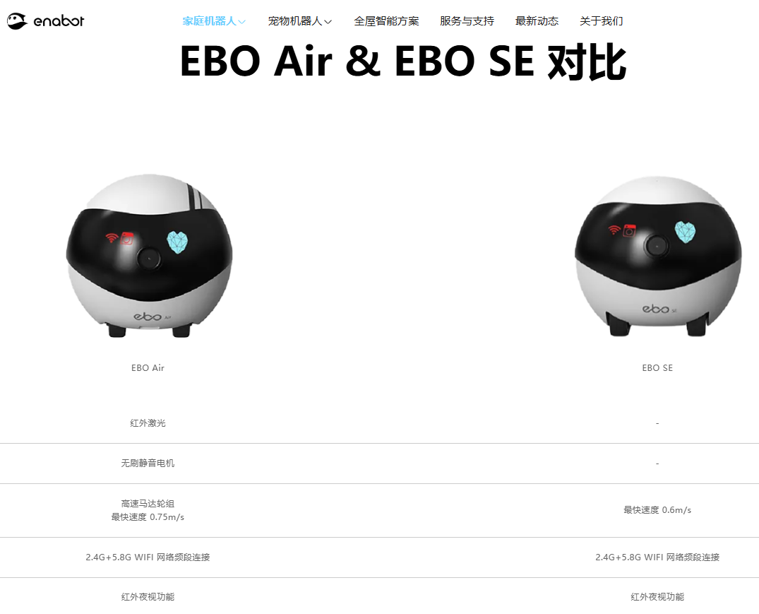 深圳Enabot机器人全球用户破80万！从逗猫神器到家庭安防的智能进化