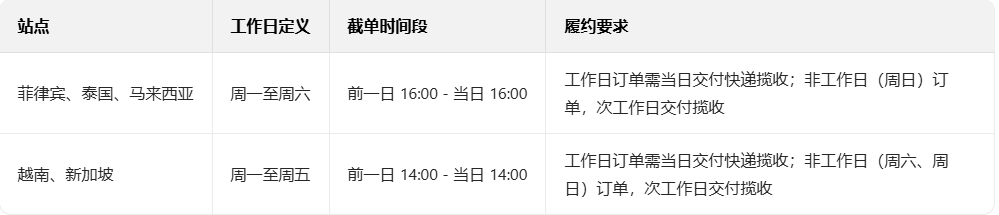 tiktok shop东南亚截单时间规则表 加入TikTok Shop 东南亚次日达计划,实现日均订单激增142%的高增长!