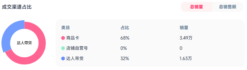 TikTok五大驱蚊爆款揭秘，最高单品销售额超41万美元