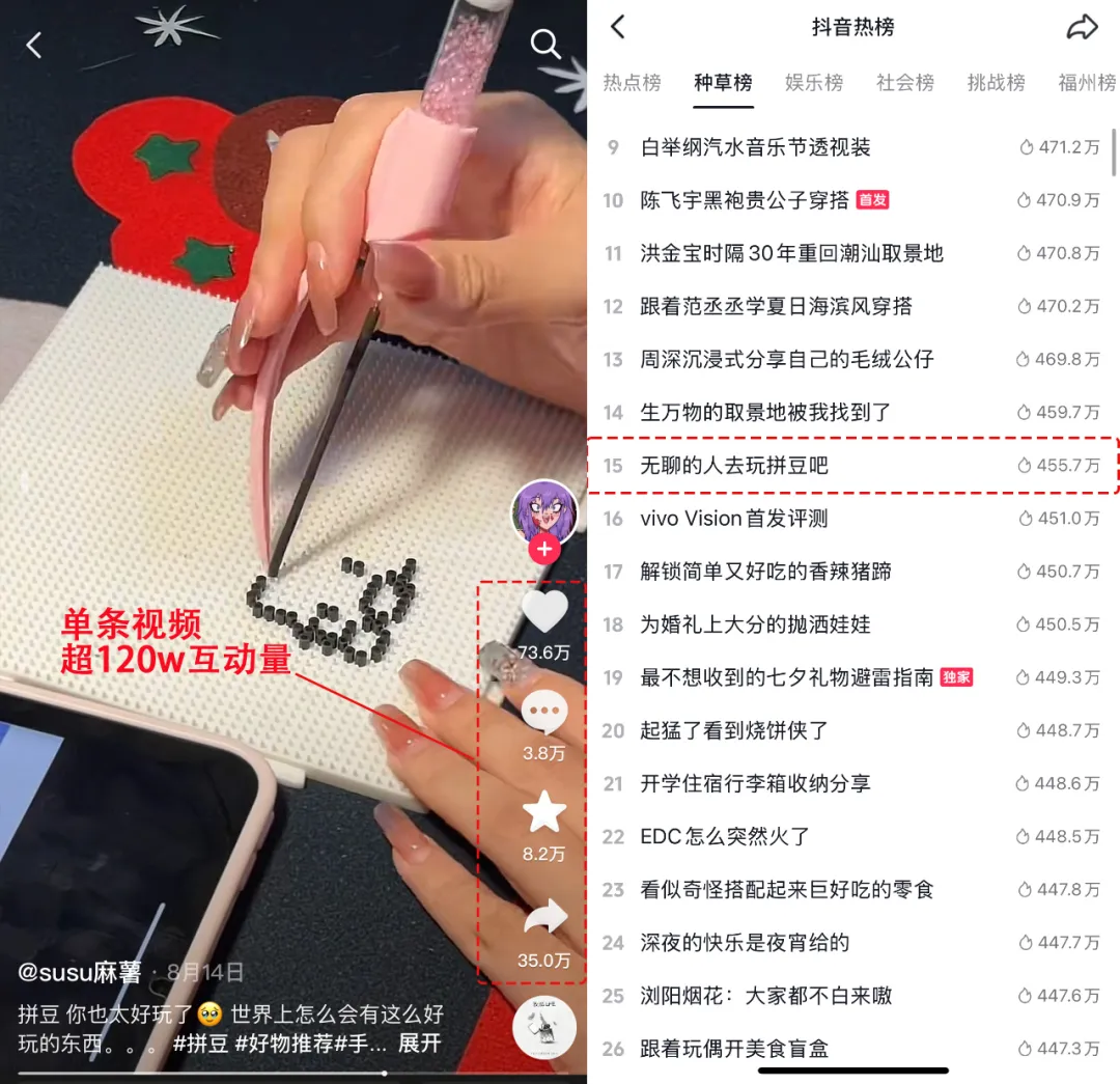 拼豆DIY抖音爆火：11天获120万互动，解压玩具成Z世代新宠