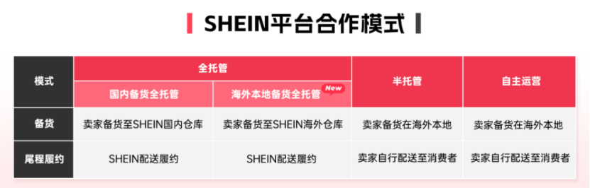 SHEIN大动作,助力卖家提速履约率