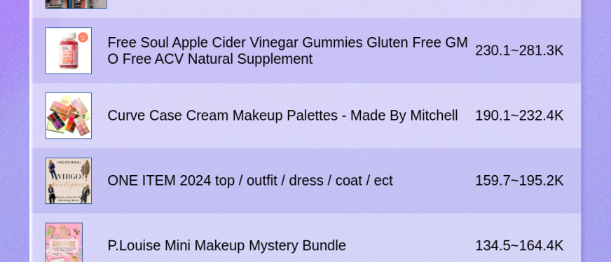 TikTok各站点上周(10.21-10.27)最受欢迎的十款产品揭晓
