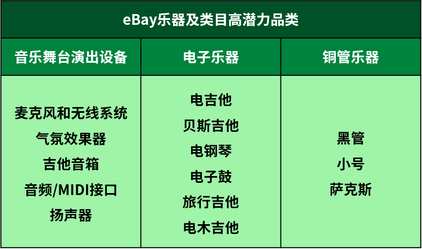 “嗨翻”全球的新兴品类！eBay带你解琐出海新机遇！