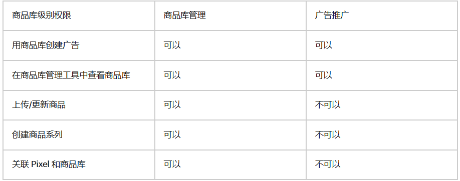 TikTok广告商务中心管理商品库是什么意思_TikTok商务中心管理商品库含义及用处介绍_出海网