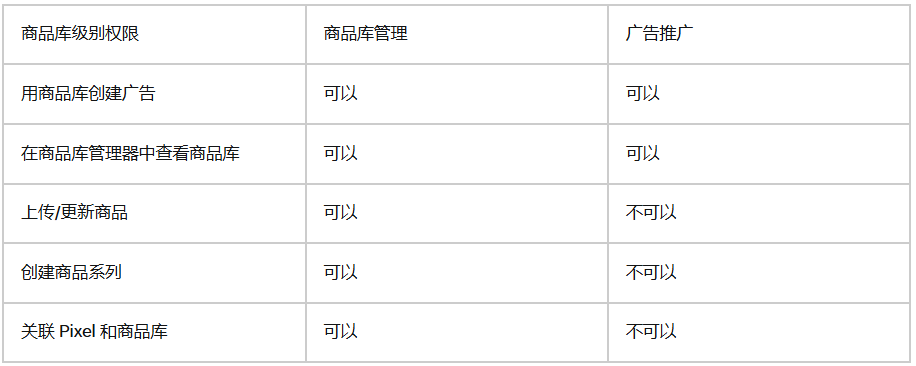 TikTok广告商品库角色权限有哪些_TikTok商品库角色权限大全_出海网