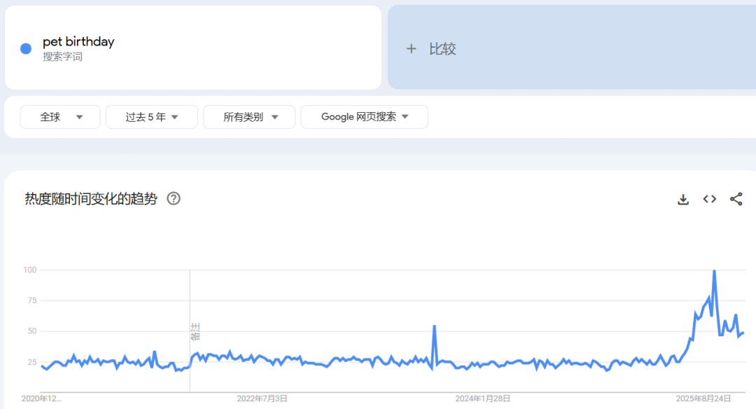 图片 飙涨超400%!年轻人又撑起了一门新生意