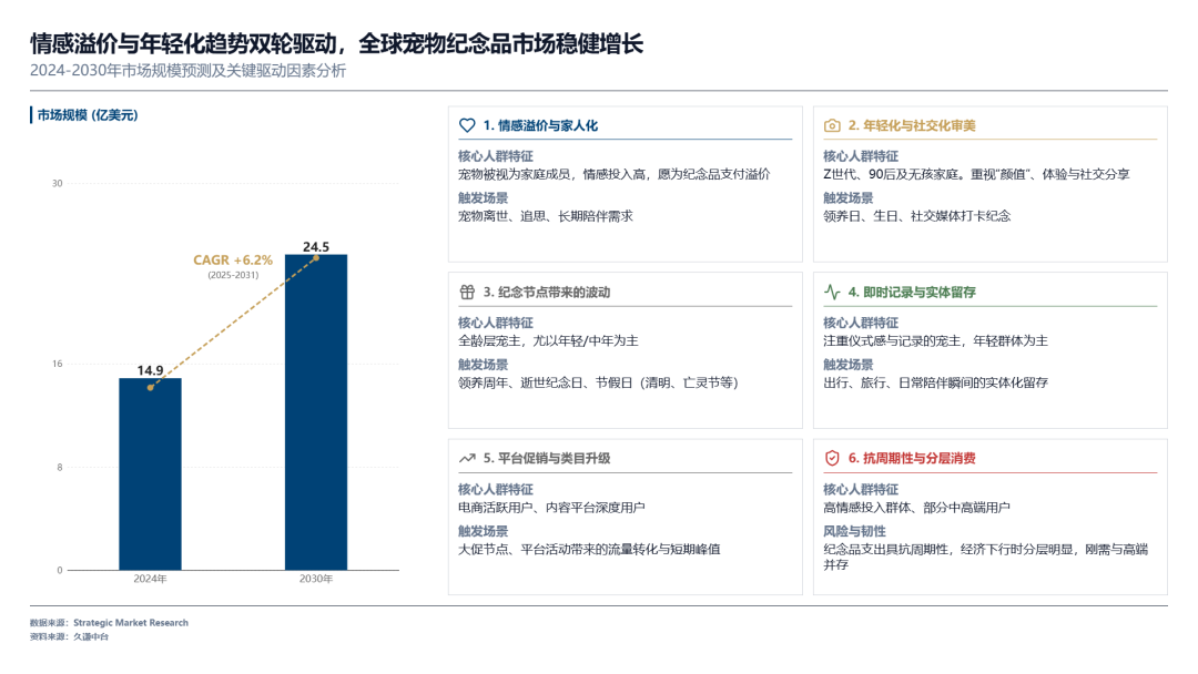 掘金24亿市场，如何把宠物告别做成大生意？