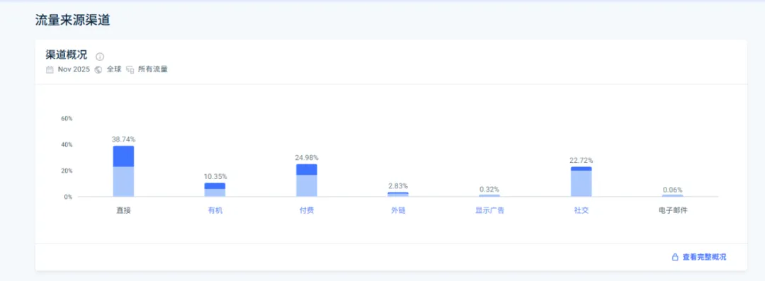 图片 年销50亿、市占率30%:车载冰箱品牌ICECO如何攻克全球市场?