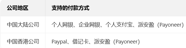 TikTok Shop店铺保证金是什么、谁要交、怎么交、不交有什么影响?一文理清!