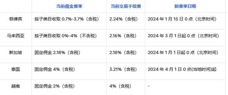 开一个东南亚TikTok小店要多少钱?TikTok Shop东南亚跨境开店成本一览