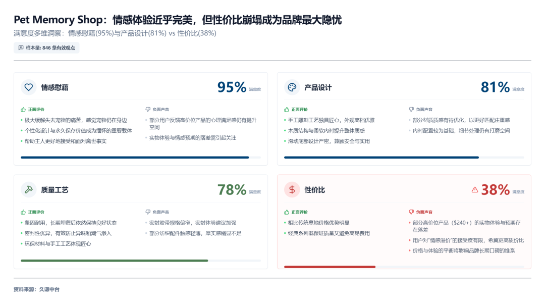 掘金24亿市场，如何把宠物告别做成大生意？