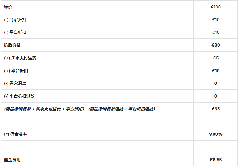 TikTok Shop欧盟五国佣金上调至9%！最新佣金政策/减免条件/计算公式（附示例）